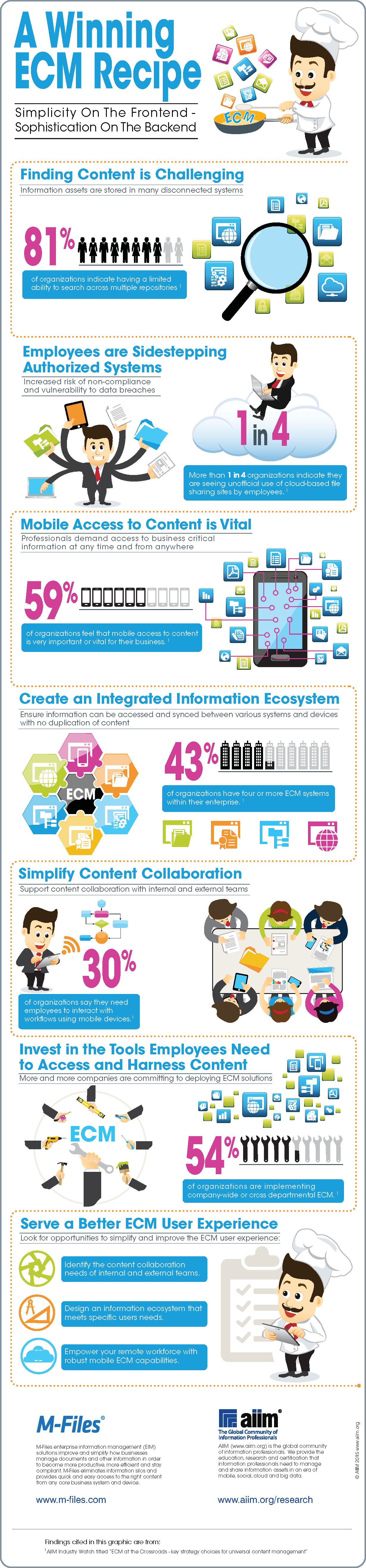 Winning-ECM-Recipe-InfoGraphic_2015