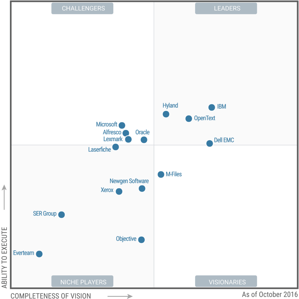 gartner magic quadrant 2016 oct